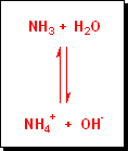 ammonia