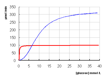 Km