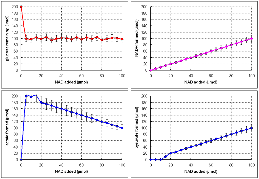 graph2
