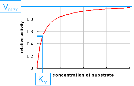 Km